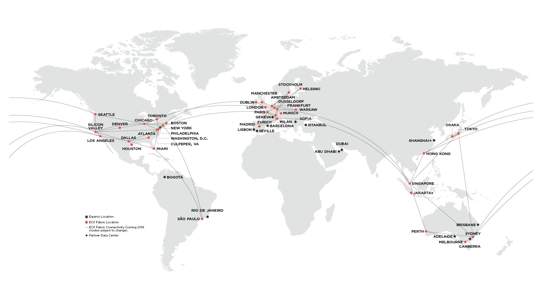 Equinix Fabric