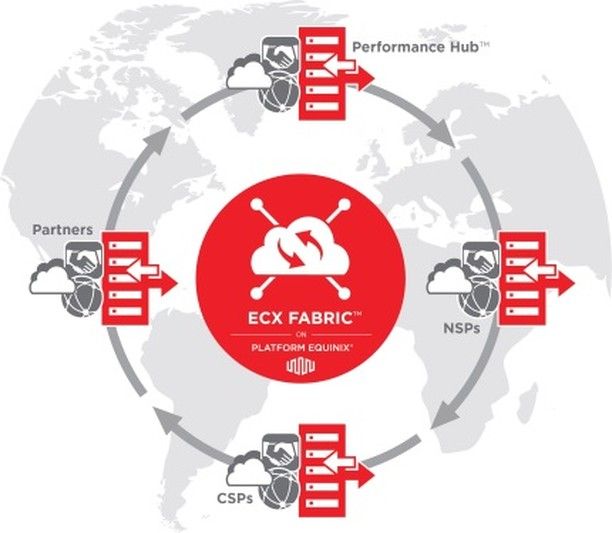 Equinix Fabric